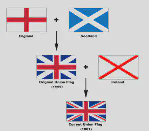 The Union Jack